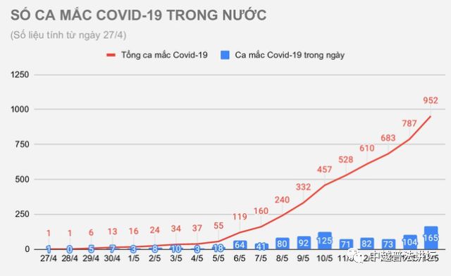 越南最早新冠确诊病例溯源及其启示