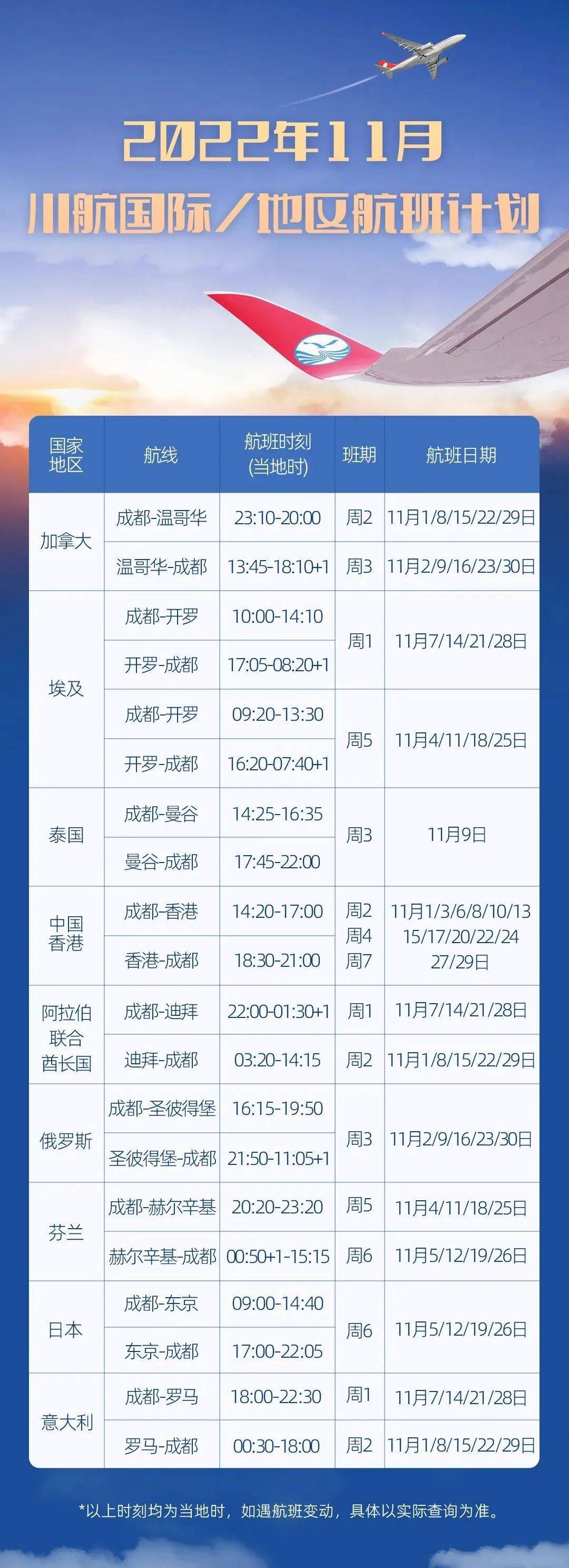 全球航空运输业复苏，国际航班恢复消息引领复苏之路