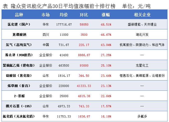 教练式管理 第163页