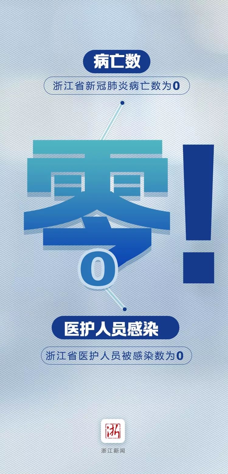 教练式管理 第150页