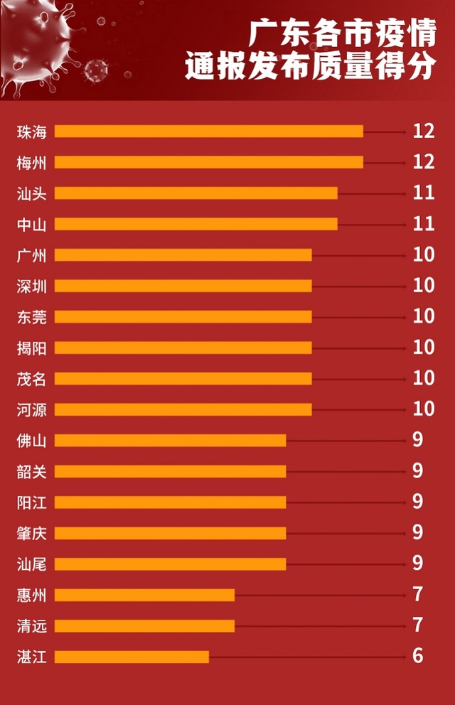 广州疫情真相揭秘，共同筑牢防线