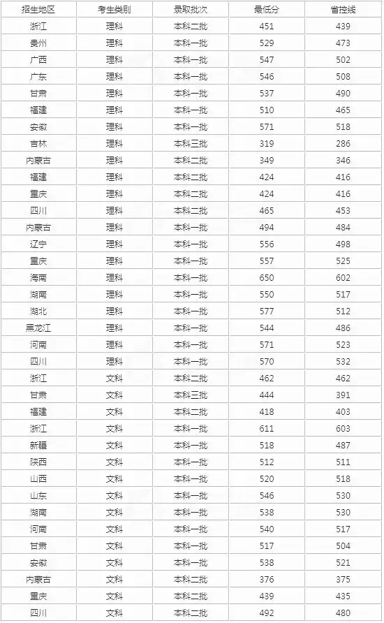 团队执行力训练 第92页