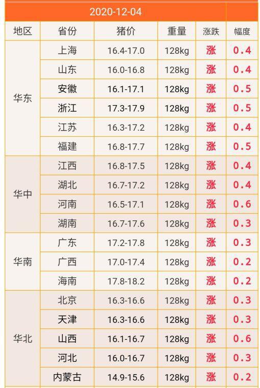 团队建设与管理 第62页
