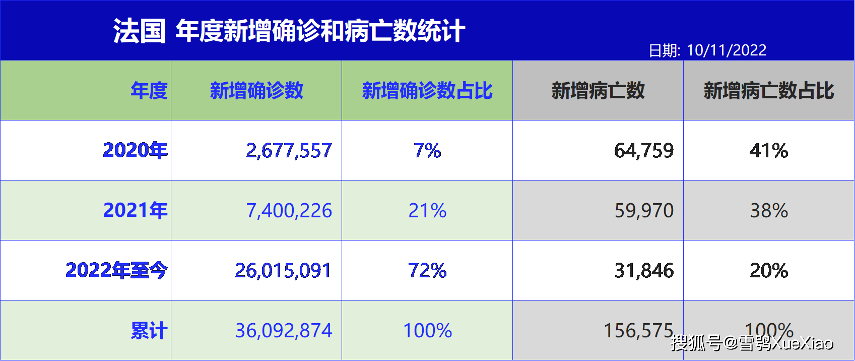 法国新冠疫情起源与早期应对探究，最早确诊病例的背后故事