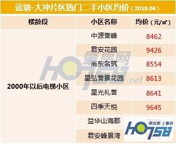 拓展训练 第33页