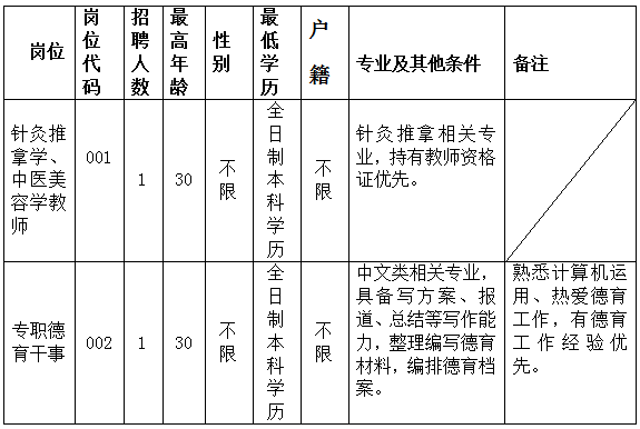厦门市同安区早期招聘的历史沿革与现状探索