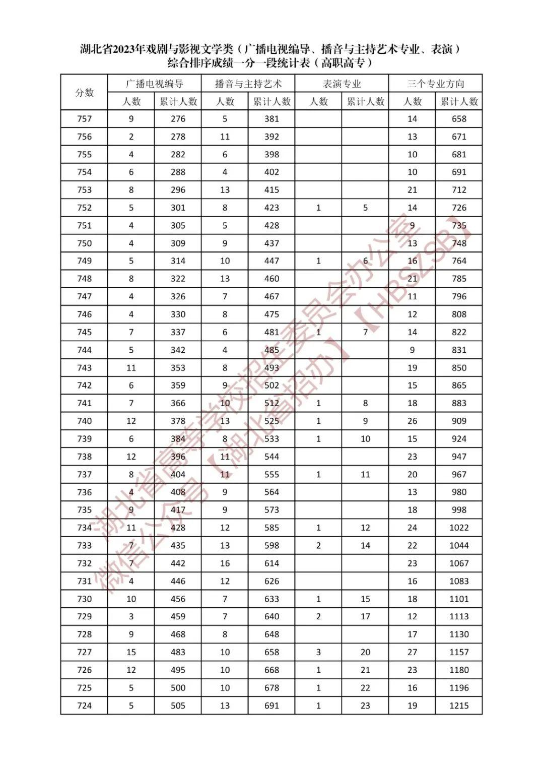 中层经理通用管理技能培训 第15页