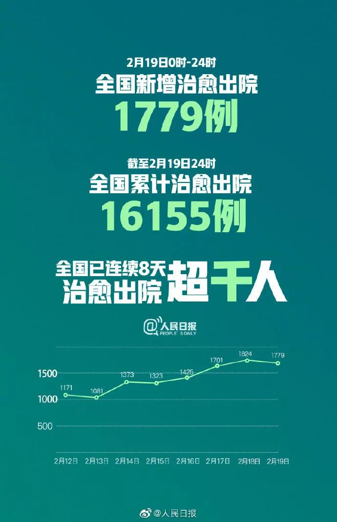 全国最早疫情通报数据，揭示疫情起源及其深远影响