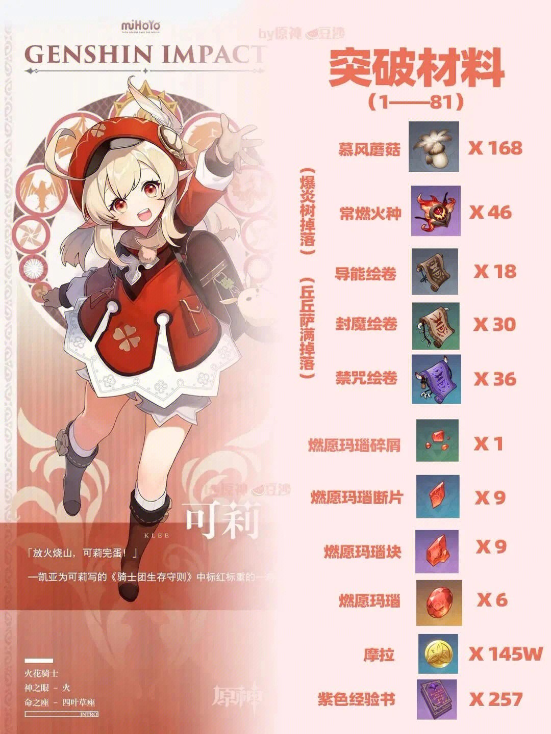 原神可莉突破材料早期获取攻略
