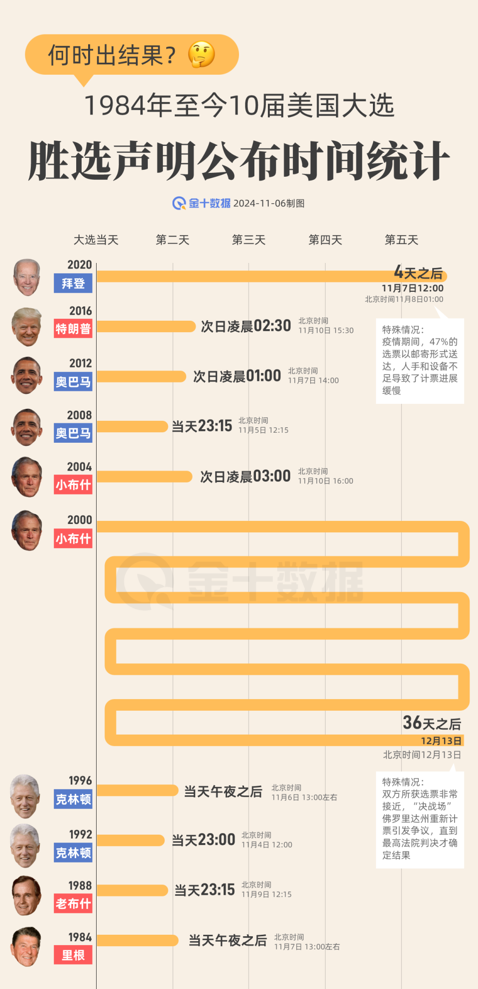 教练式管理 第11页
