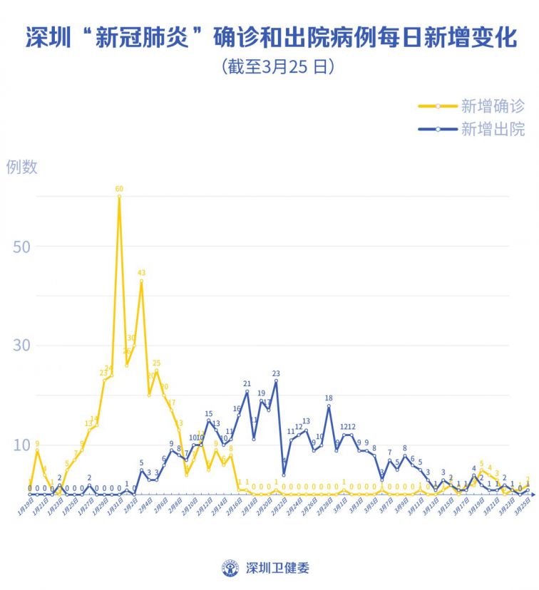 教练式管理 第10页