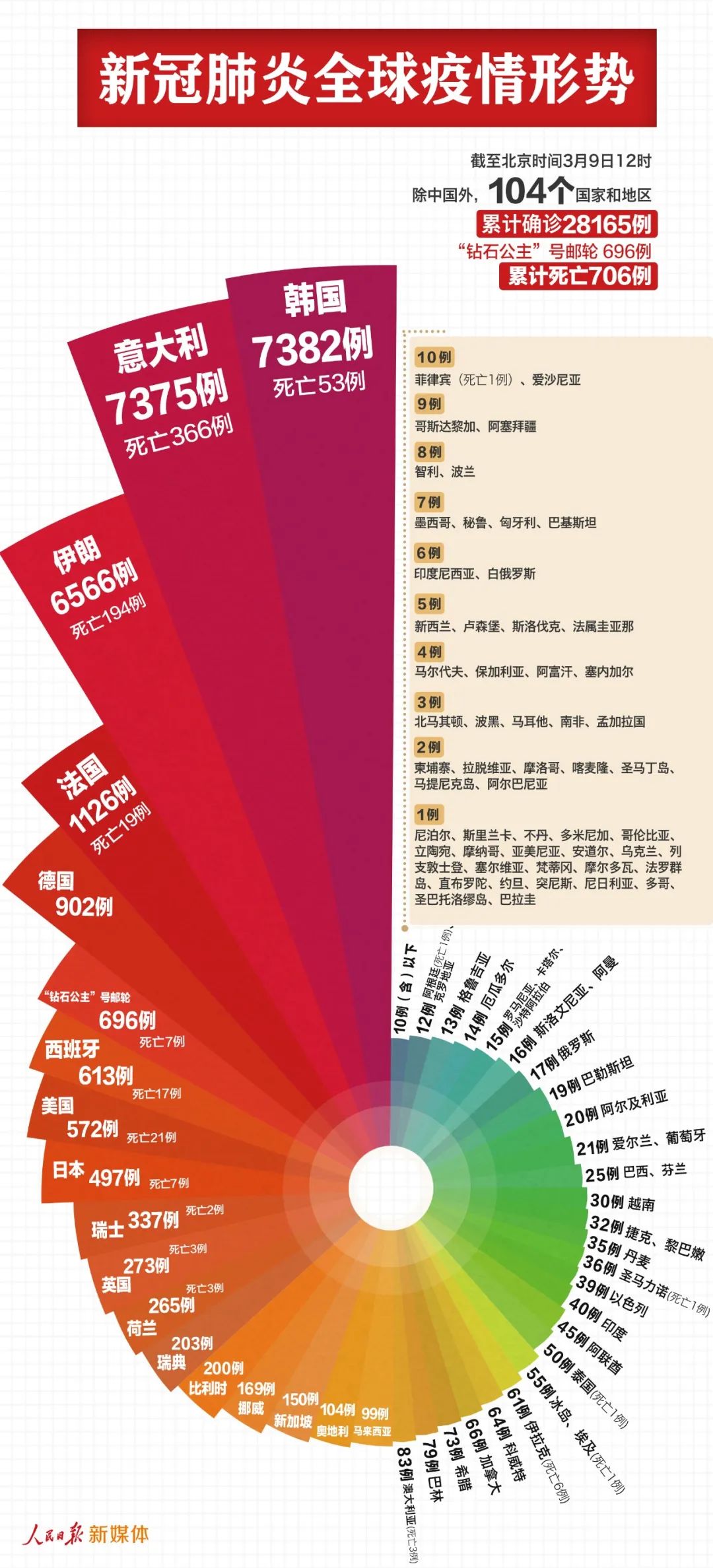 金鹏